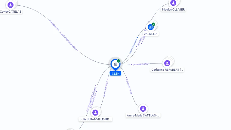 Cartographie gratuite de CLEN