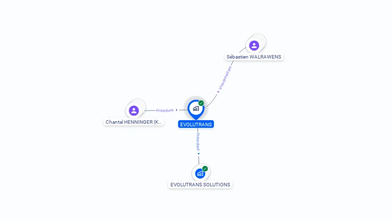 Cartographie gratuite d'EVOLUTRANS