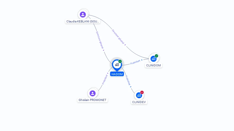 Cartographie gratuite de HADOM