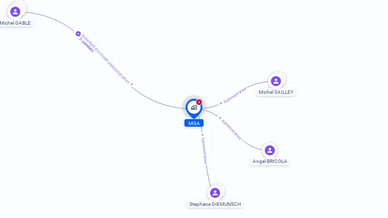 Cartographie gratuite de MGA