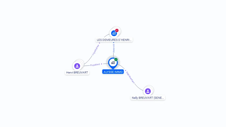 Cartographie gratuite d'ALYSSE IMMO
