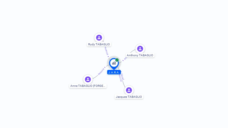 Cartographie gratuite de J.A.R.A