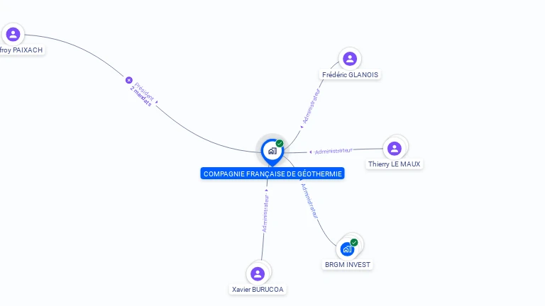 Cartographie gratuite de COMPAGNIE FRANCAISE DE GEOTHERMIE