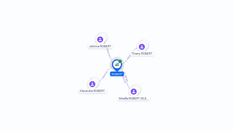 Cartographie gratuite de ROBERT