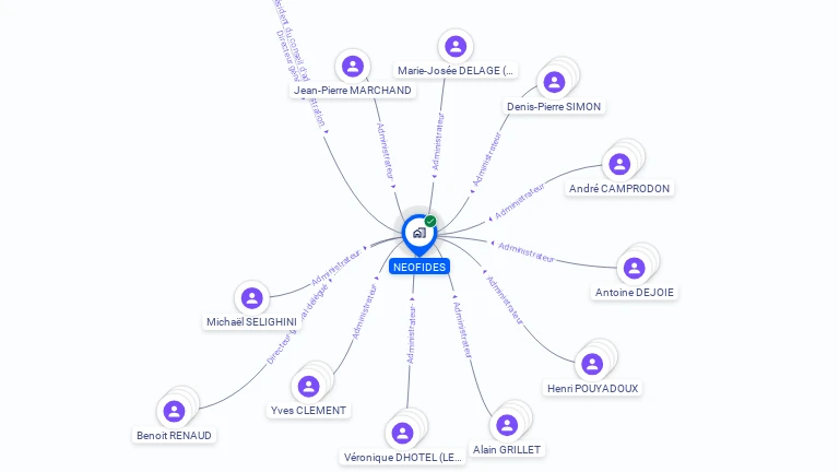 Cartographie gratuite de NEOFIDES