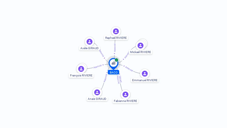 Cartographie gratuite de BACO