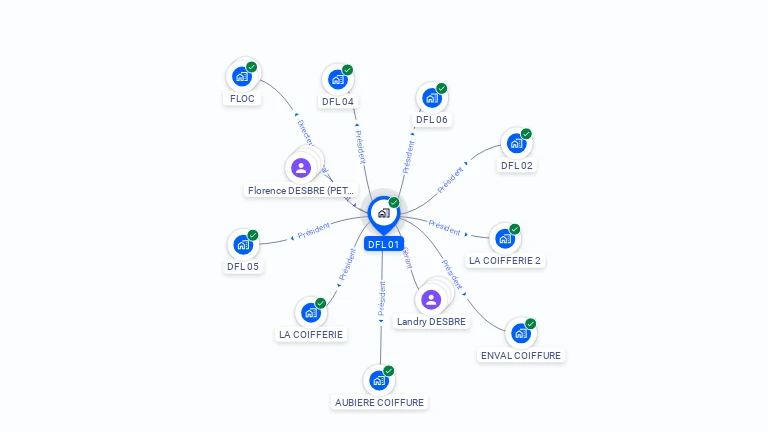 Cartographie gratuite de DFL 01