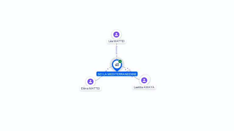 Cartographie gratuite de SCI LA MEDITARRANEENNE