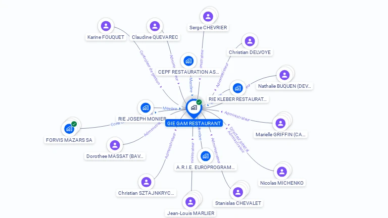Cartographie gratuite de GIE GAM RESTAURANT