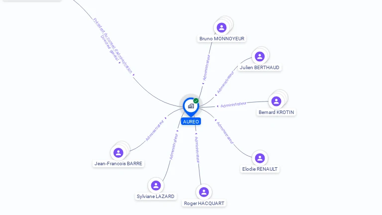 Cartographie gratuite d'AUREO