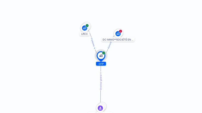 Cartographie gratuite de CFP