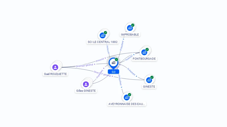 Cartographie gratuite de G3