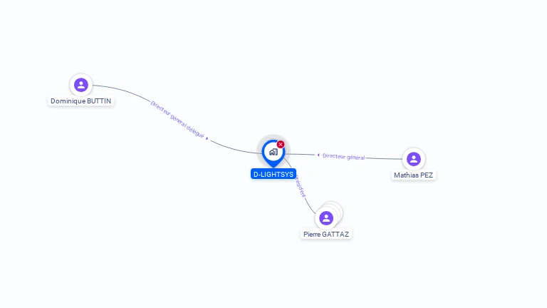 Cartographie gratuite de D-LIGHTSYS