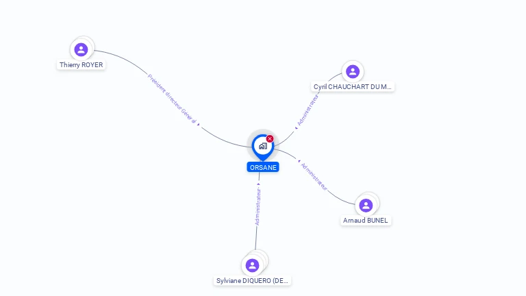 Cartographie gratuite d'ORSANE