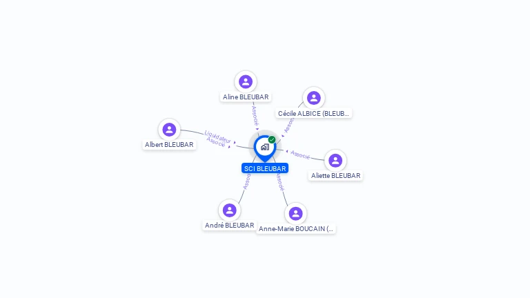 Cartographie gratuite de SCI BLEUBAR