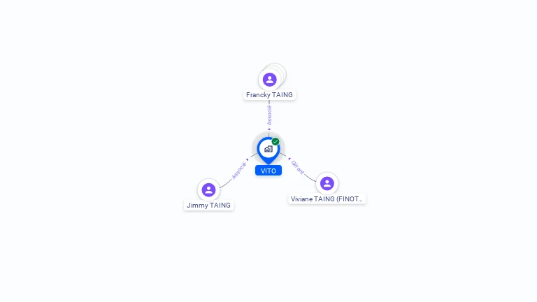 Cartographie gratuite de VITO