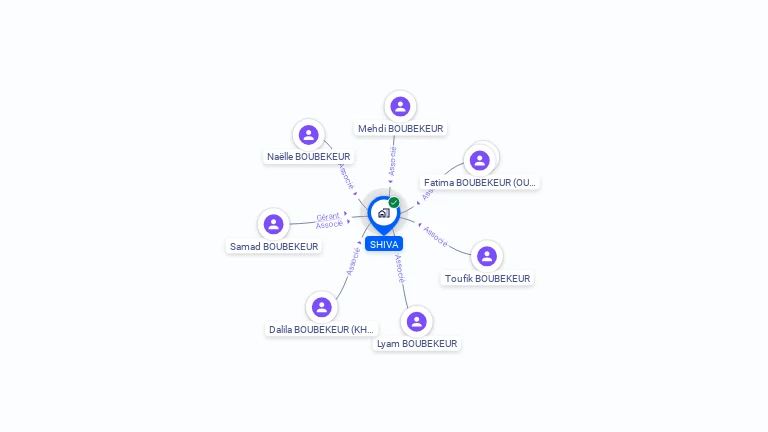 Cartographie gratuite de SHIVA