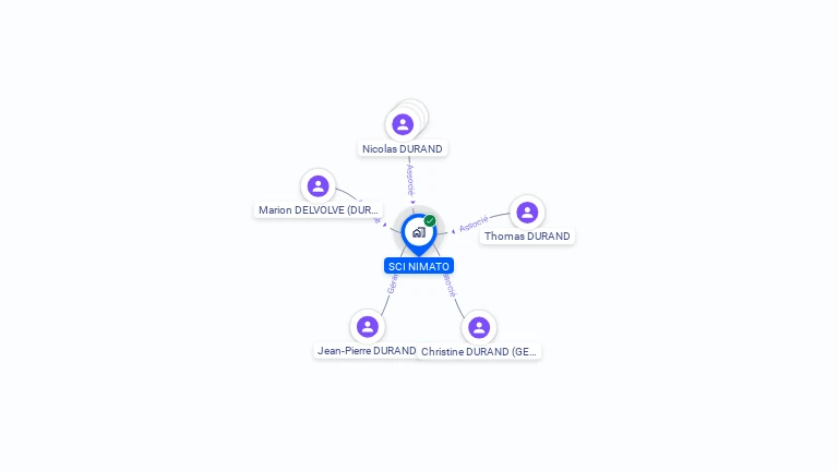 Cartographie gratuite de SCI NIMATO