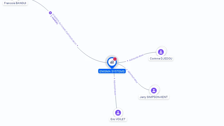 Cartographie gratuite d'ENIGMA SYSTEMS