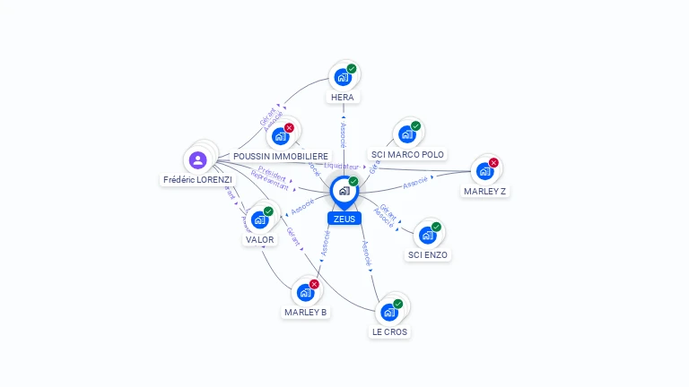 Cartographie gratuite de ZEUS