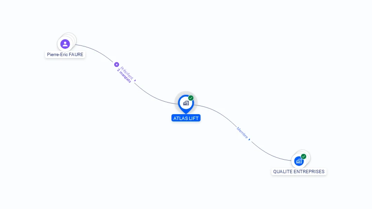 Cartographie gratuite d'ATLAS LIFT