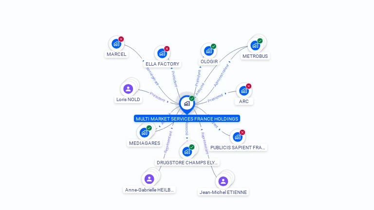Cartographie gratuite de MULTI MARKET SERVICES FRANCE HOLDINGS