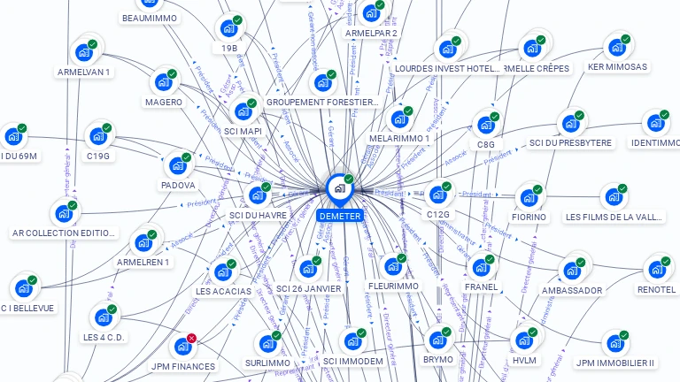 Cartographie gratuite de DEMETER