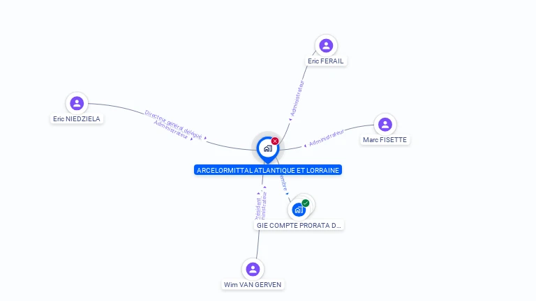 Cartographie gratuite d'ARCELORMITTAL ATLANTIQUE ET LORRAINE
