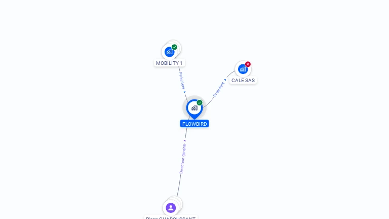 Cartographie gratuite de FLOWBIRD