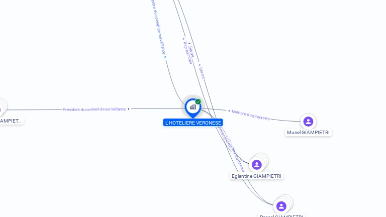 Cartographie gratuite de L' HOTELIERE VERONESE