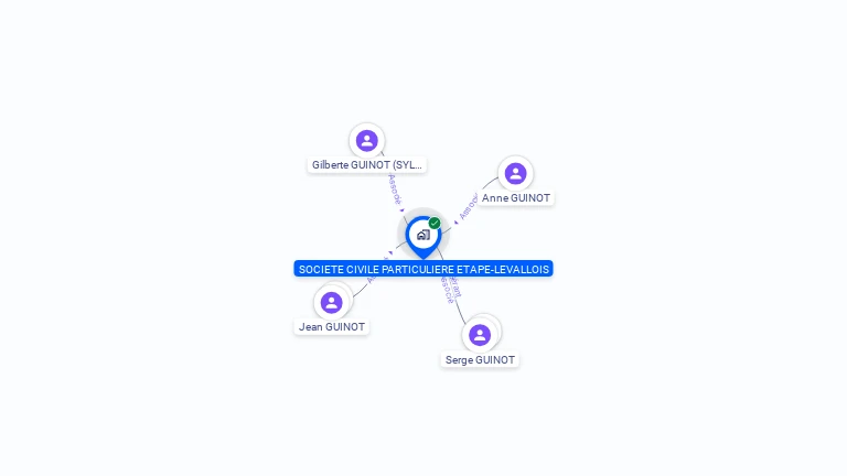 Cartographie gratuite de SOC CIVILE PARTICULIERE ETAPE LEVALLOIS