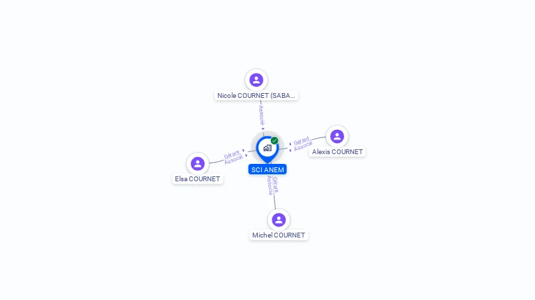 Cartographie gratuite d'ANEM