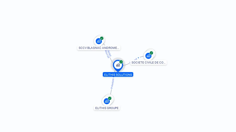 Cartographie gratuite d'ELITHIS SOLUTIONS