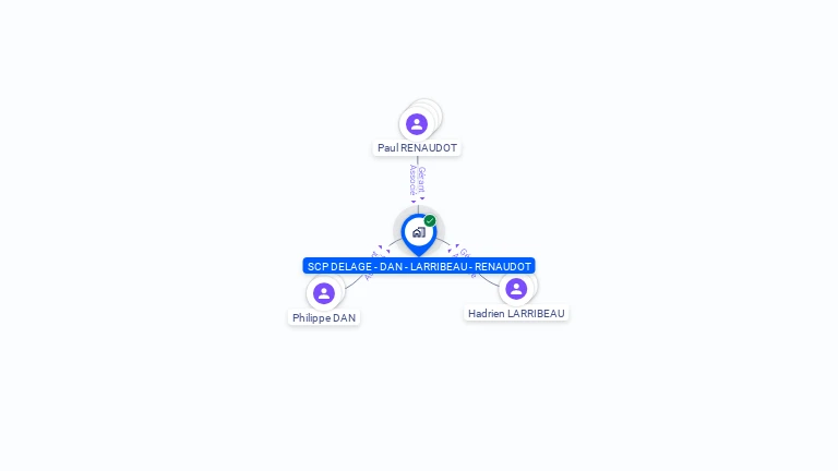 Cartographie gratuite de SCP DELAGE - DAN - LARRIBEAU - RENAUDOT
