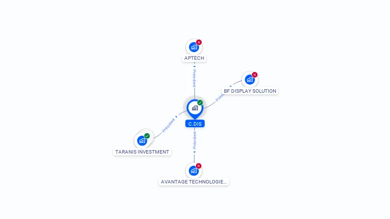 Cartographie gratuite de C.DIS