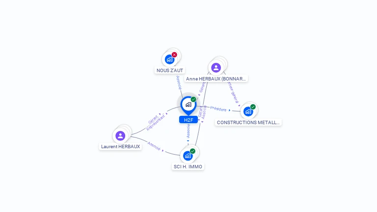 Cartographie gratuite de H2F