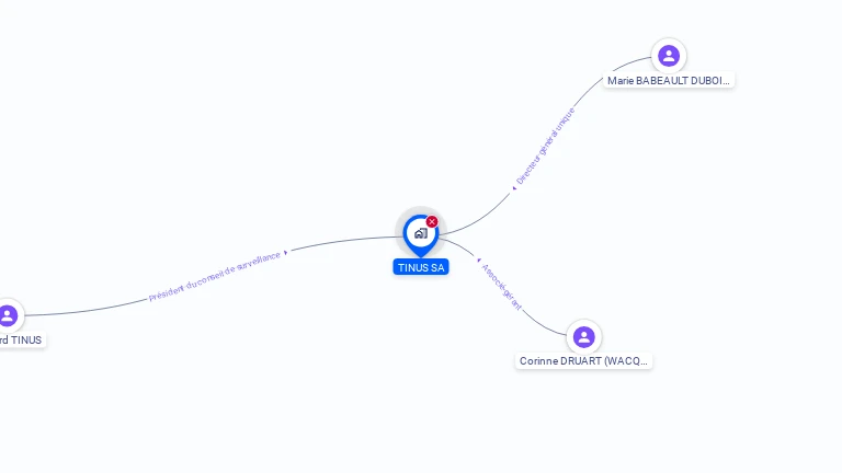 Cartographie gratuite de TINUS SA