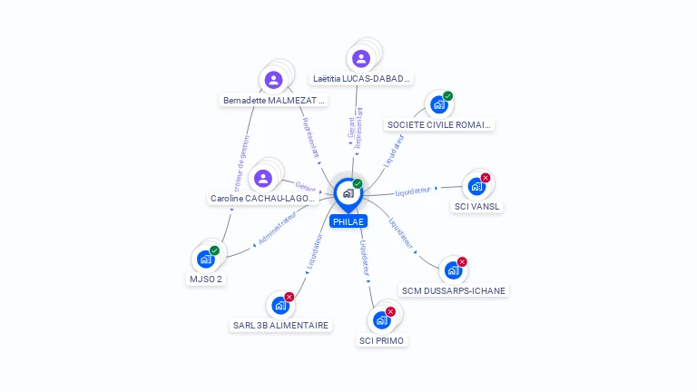 Cartographie gratuite de PHILAE