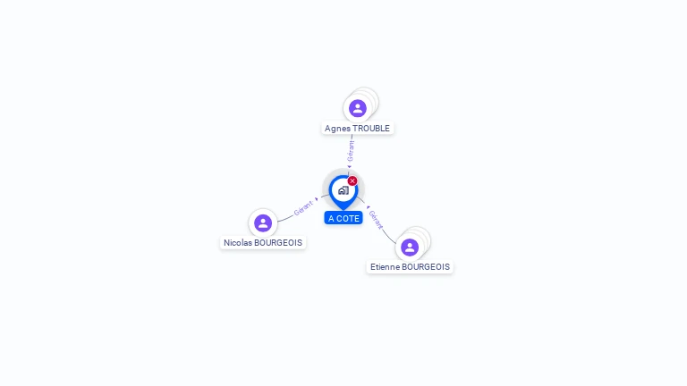 Cartographie gratuite d'A COTE