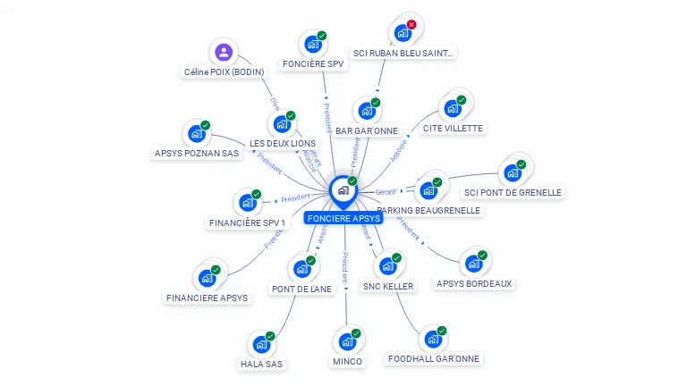 Cartographie gratuite de FONCIERE APSYS