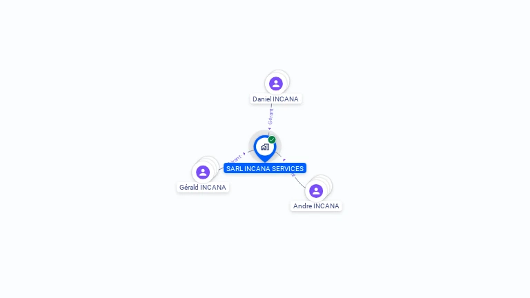 Cartographie gratuite de SARL INCANA SERVICES