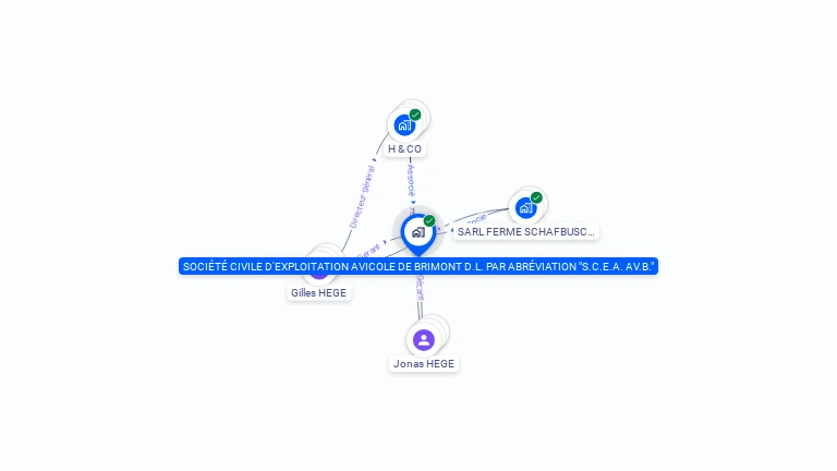 Cartographie gratuite de SCEA AV B