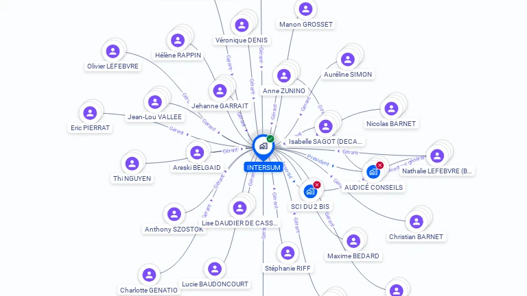 Cartographie gratuite d'INTERSUM