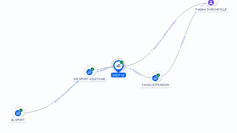Cartographie gratuite de DROP 40