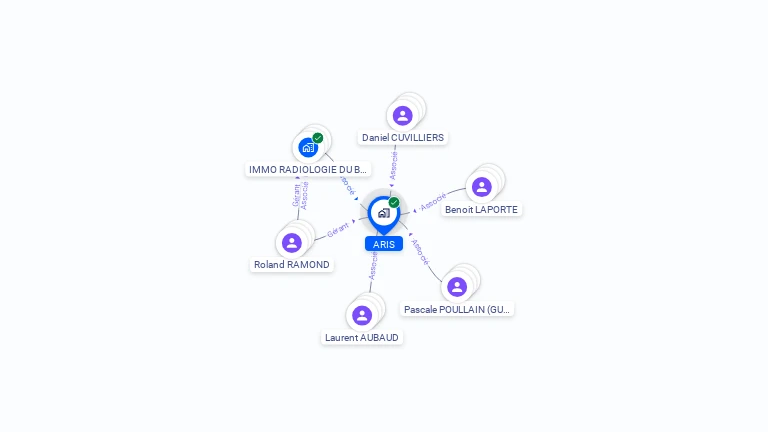Cartographie gratuite d'ARIS