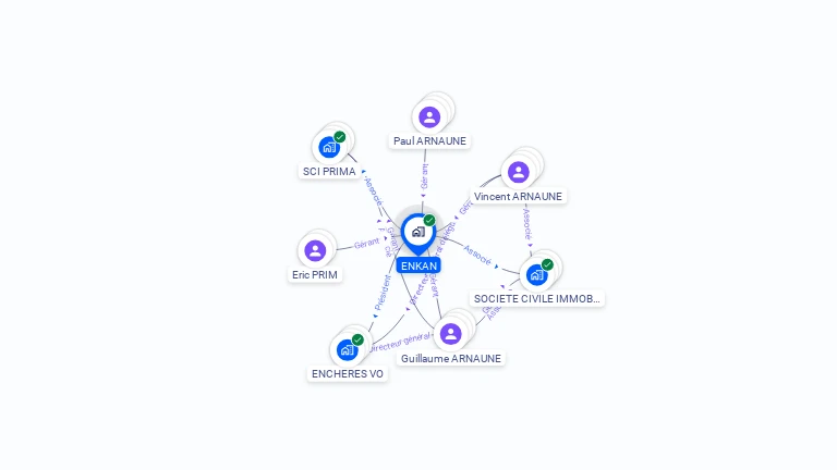 Cartographie gratuite d'ENKAN