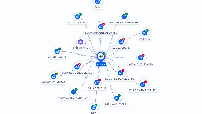 Cartographie gratuite d'EDIFIS