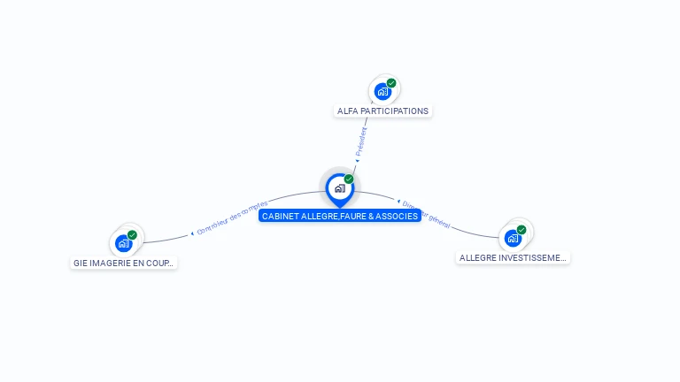 Cartographie gratuite de CABINET ALLEGRE,FAURE & ASSOCIES