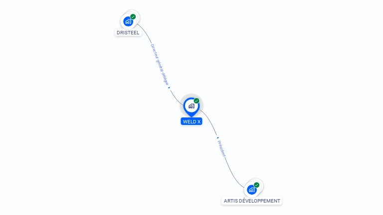 Cartographie gratuite de WELD X