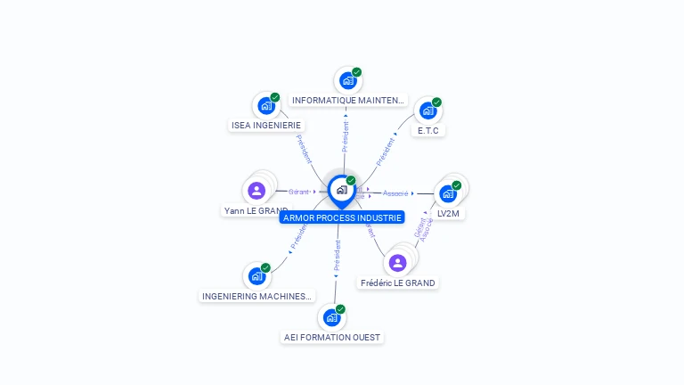 Cartographie gratuite d'ARMOR PROCESS INDUSTRIE